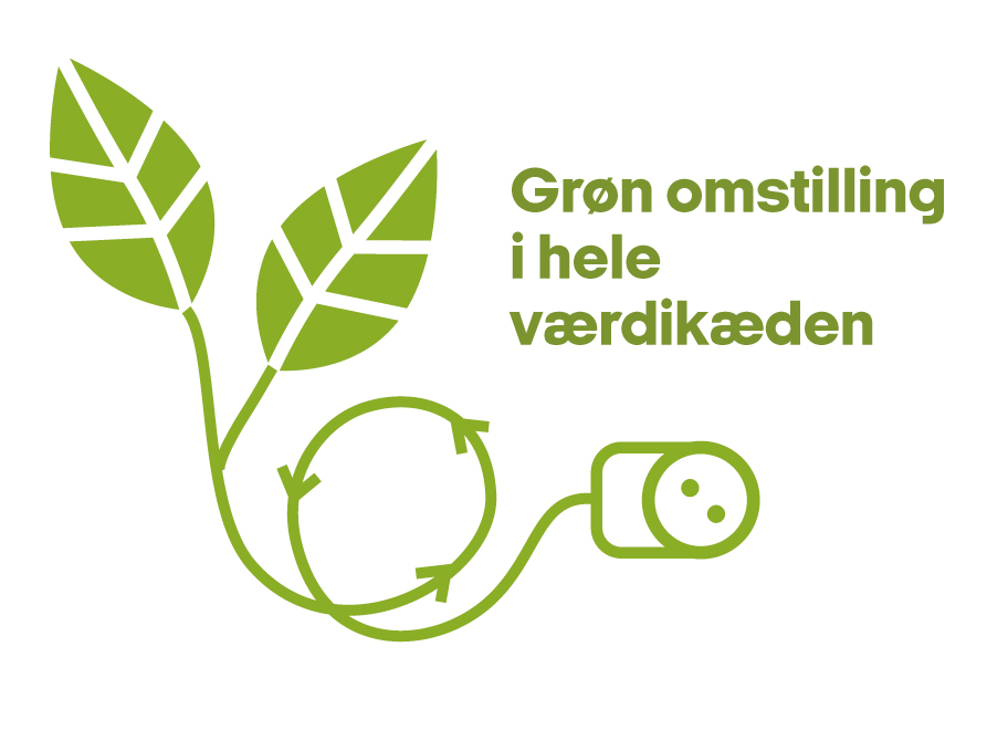 Portfolio visualisering